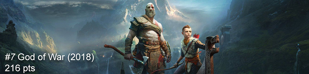 《上古卷軸5》排第八！國外網友評選十年間最佳遊戲Top20