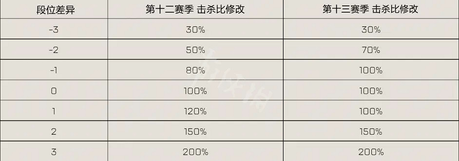 《Apex英雄》十三賽季有哪些改動?第十三賽季排位改動介紹 《Apex英雄》十三賽季有哪些改動?第十三賽季排位改動介紹