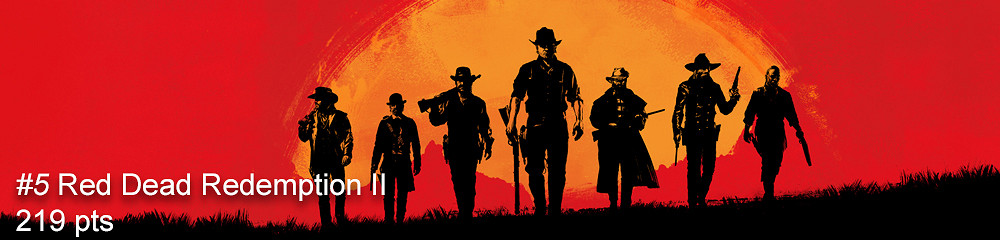 《上古卷軸5》排第八！國外網友評選十年間最佳遊戲Top20