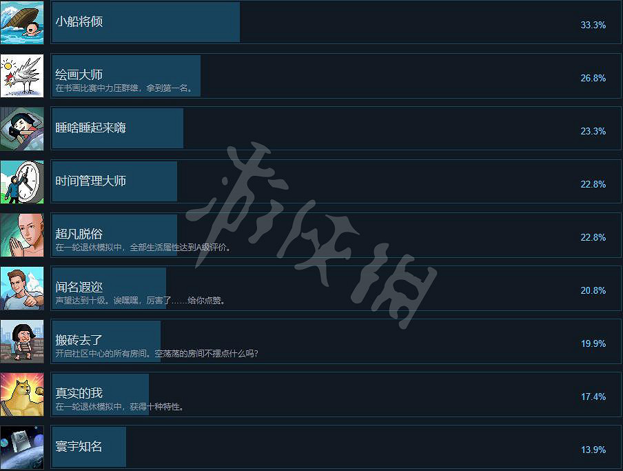《退休模擬器》成就有哪些？全成就列表一覽
