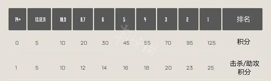 《Apex英雄》十三賽季有哪些改動?第十三賽季排位改動介紹 《Apex英雄》十三賽季有哪些改動?第十三賽季排位改動介紹