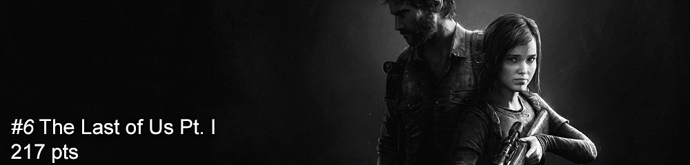 《上古卷軸5》排第八！國外網友評選十年間最佳遊戲Top20