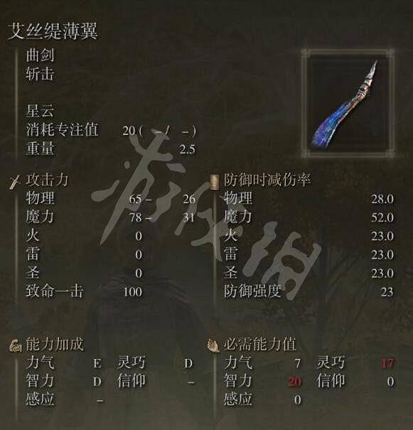 《艾爾登法環》艾絲緹薄翼在哪裡?艾絲緹薄翼位置路線圖覽 《艾爾登法環》艾絲緹薄翼在哪裡?艾絲緹薄翼位置路線圖覽