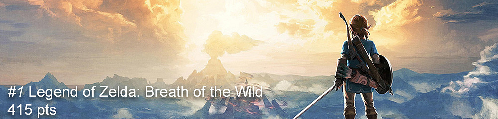 《上古卷軸5》排第八！國外網友評選十年間最佳遊戲Top20