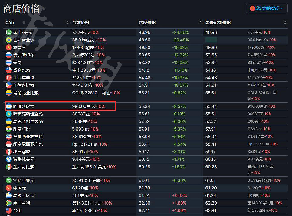 《太荒初境》阿根廷區價格介紹 阿根廷區多少錢