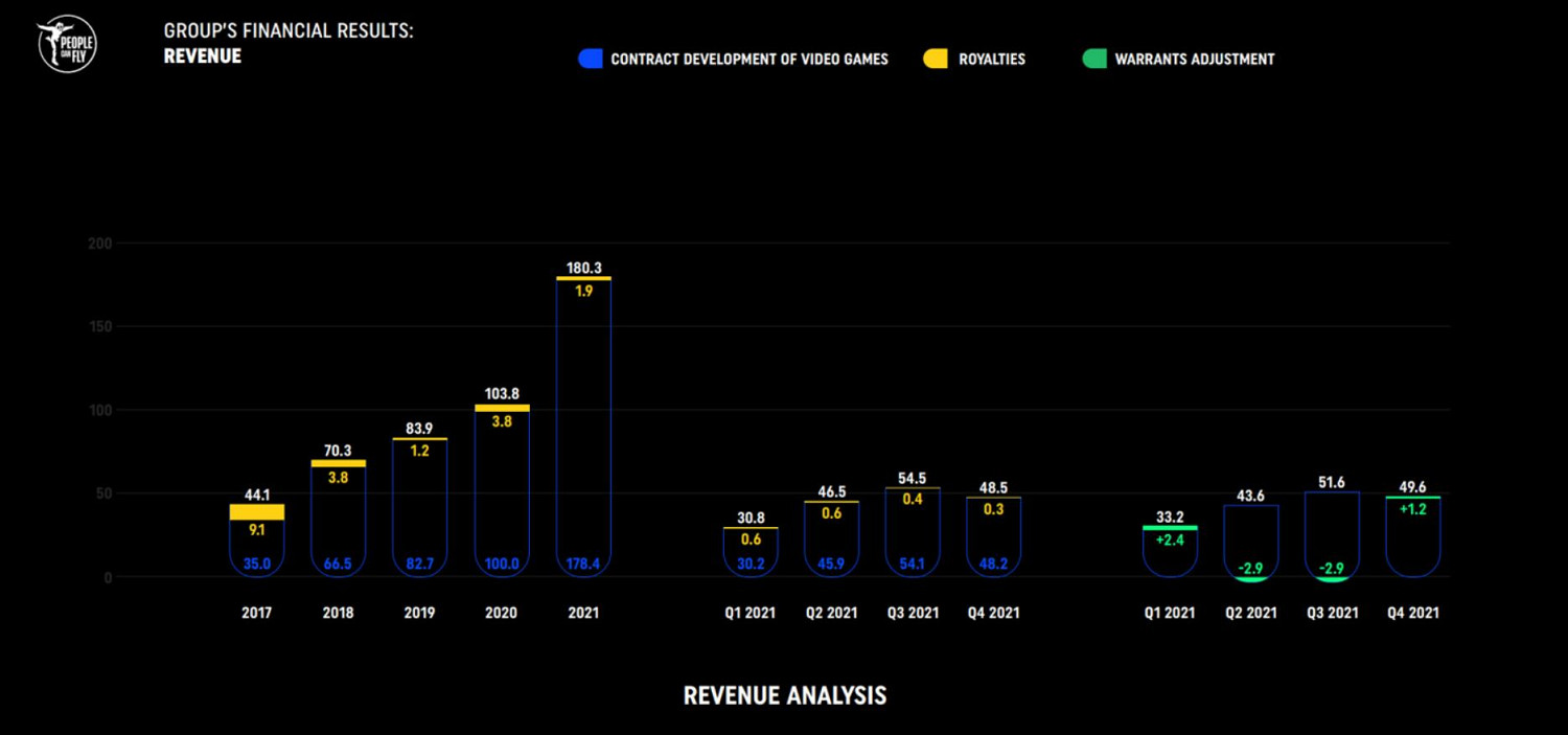 一直賠錢還留著？消息顯示SE《先遣戰士》至今沒回本！