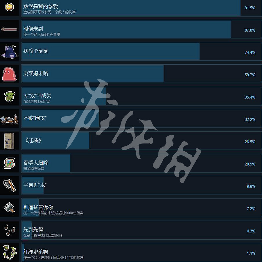 《哥布林彈球》成就有什麽？成就達成條件一覽