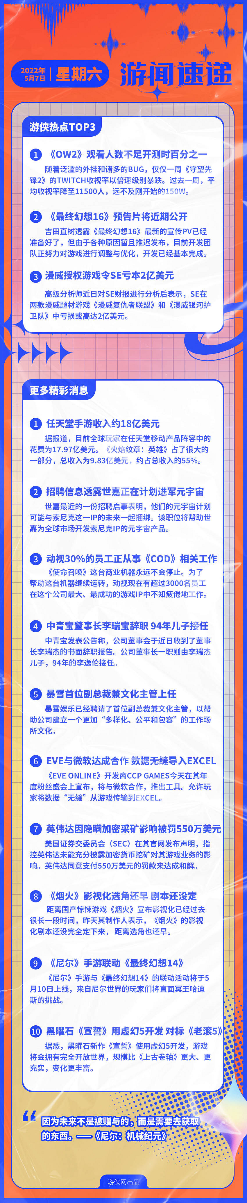 早報：老任手遊收入18億刀《FF16》預告片將公開