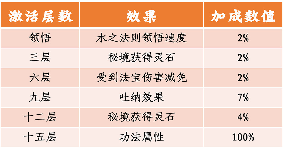 《一念逍遙》體驗服5月7日更新 4位新仙友6本新功法上線