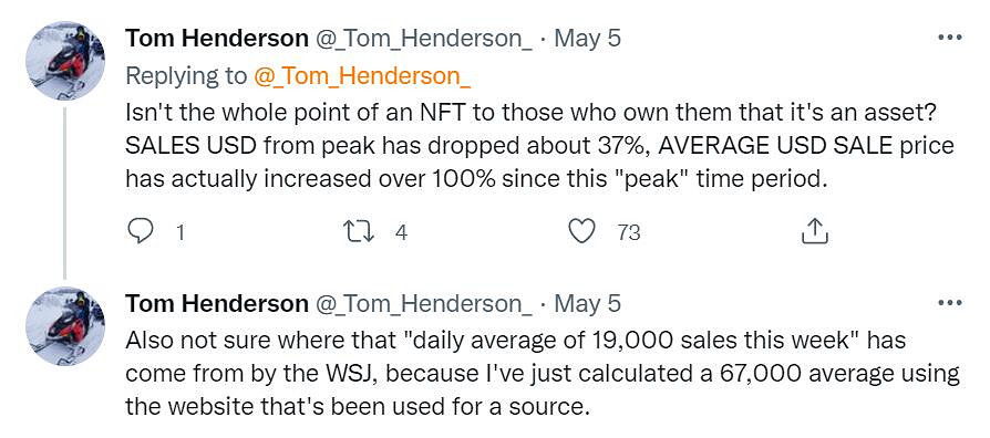 NFT市場壓根沒崩！發展狀態良好 只是在遊戲領域受挫