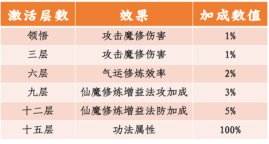 《一念逍遙》體驗服5月7日更新 4位新仙友6本新功法上線