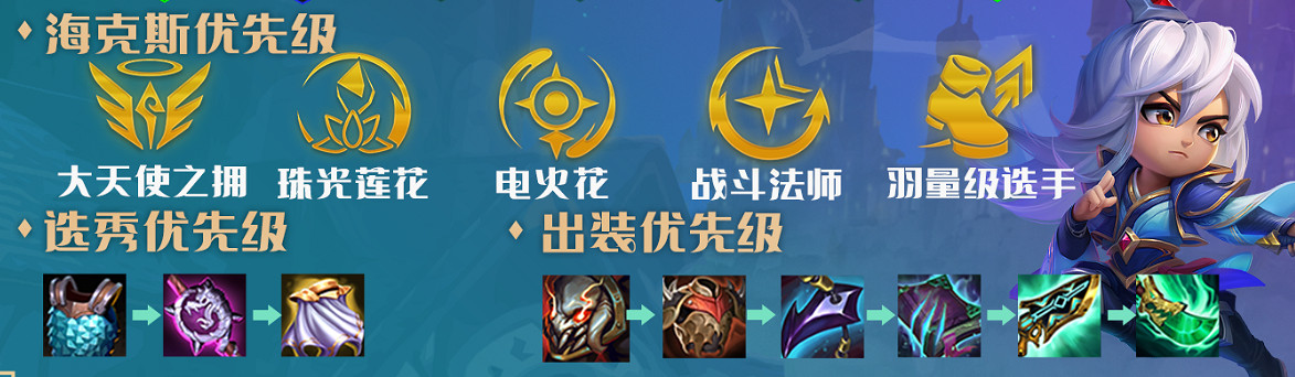 《金鏟鏟之戰》學者陣容S6.5 2.8學者陣容怎麽玩 《金鏟鏟之戰》學者陣容S6.5 2.8學者陣容怎麽玩