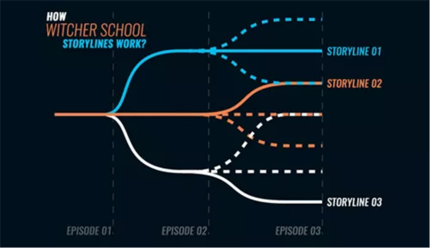 波蘭獵魔士學校教人手刃妖怪 NPC真情演繹如置身遊戲 波蘭獵魔士學校教人手刃妖怪 NPC真情演繹如置身遊戲