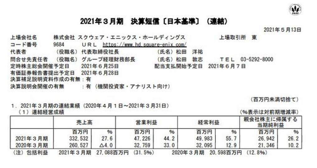 勞拉3億美金再度賣身？SE這買賣做的是虧是賺？
