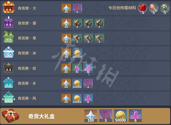 《原神》奇貨百貨活動有哪些獎勵？奇貨匣兌換心得分享