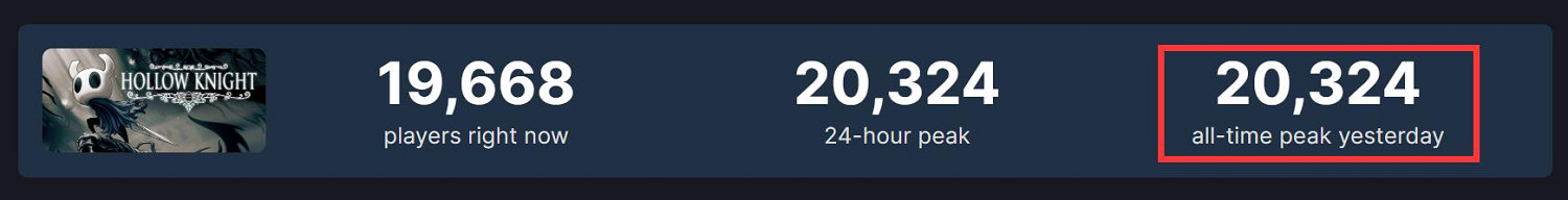 啥時候交絲之鴿？《空洞騎士》Steam打折後又給火了!