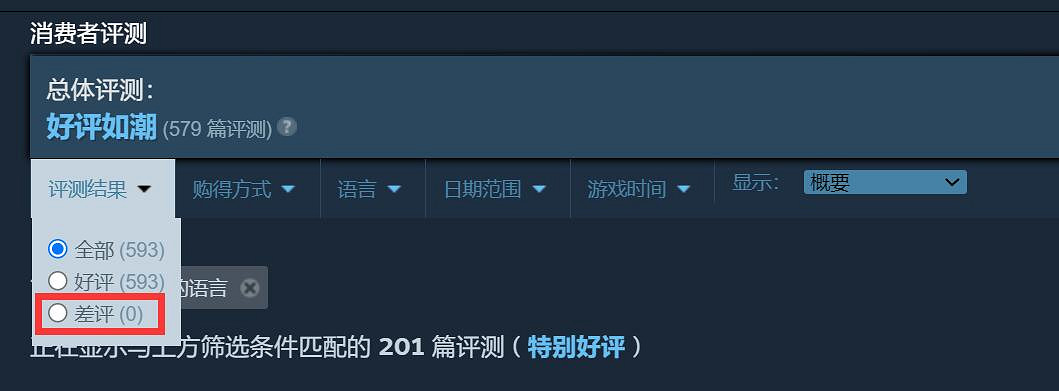 近600條評價 零差評!這是Steam上好評率最高的遊戲! 近600條評價 零差評!這是Steam上好評率最高的遊戲!