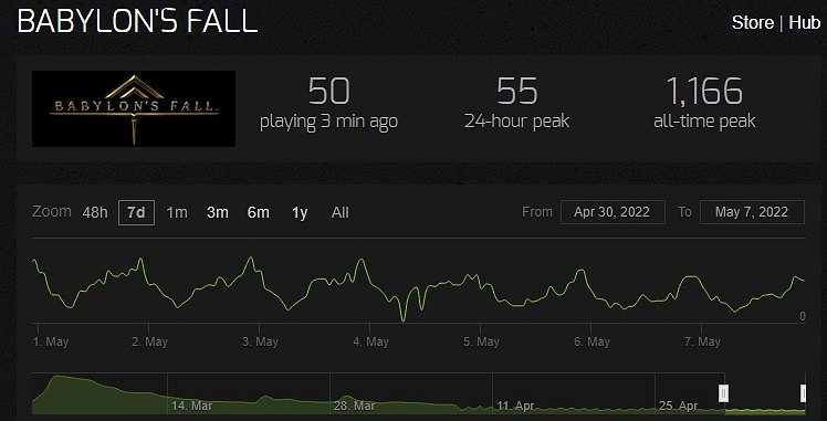 早報:《泰坦隕落3》現身零售商店 秋季發售可預訂