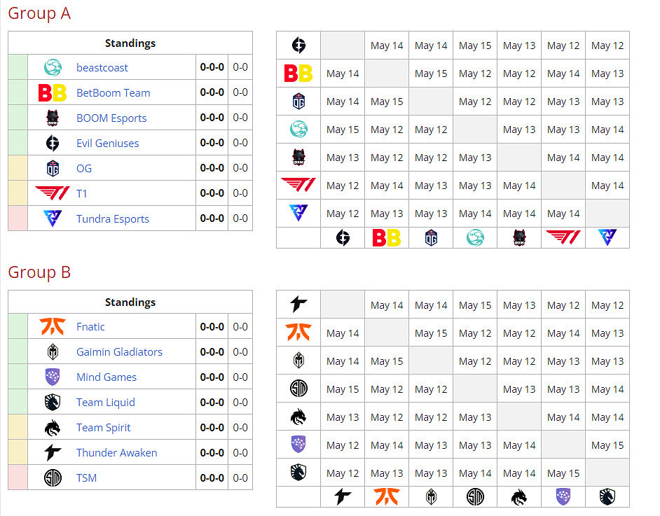 《DOTA2》斯德哥爾摩Major分組確定 你喜歡的在哪一組？