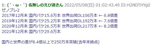 《異度之刃2》出貨突破250萬！海外銷量竟是日本八倍