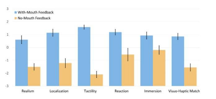 劃時代革命級VR技術將臨?科研人員展示超聲波VR設備 劃時代革命級VR技術將臨?科研人員展示超聲波VR設備