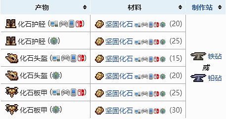 《泰拉瑞亞》化石套裝怎麽做?化石套裝合成方法 《泰拉瑞亞》化石套裝怎麽做?化石套裝合成方法