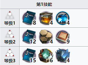 《明日方舟》艾麗妮專精材料是什麽 艾麗妮專精材料一覽