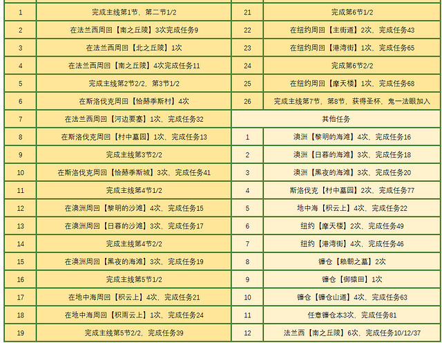 《FGO》鐮倉活動攻略 速速前往鐮倉送上告別活動獎勵推薦流程一覽 《FGO》鐮倉活動攻略 速速前往鐮倉送上告別活動獎勵推薦流程一覽
