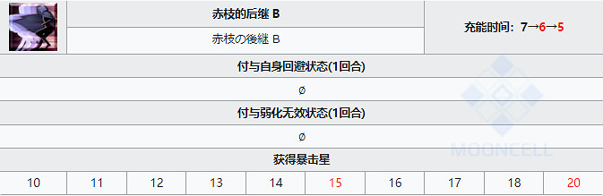 《FGO》巴澤特從者圖鑒 2022情人節從者馬納南麥克利爾技能 《FGO》巴澤特從者圖鑒 2022情人節從者馬納南麥克利爾技能