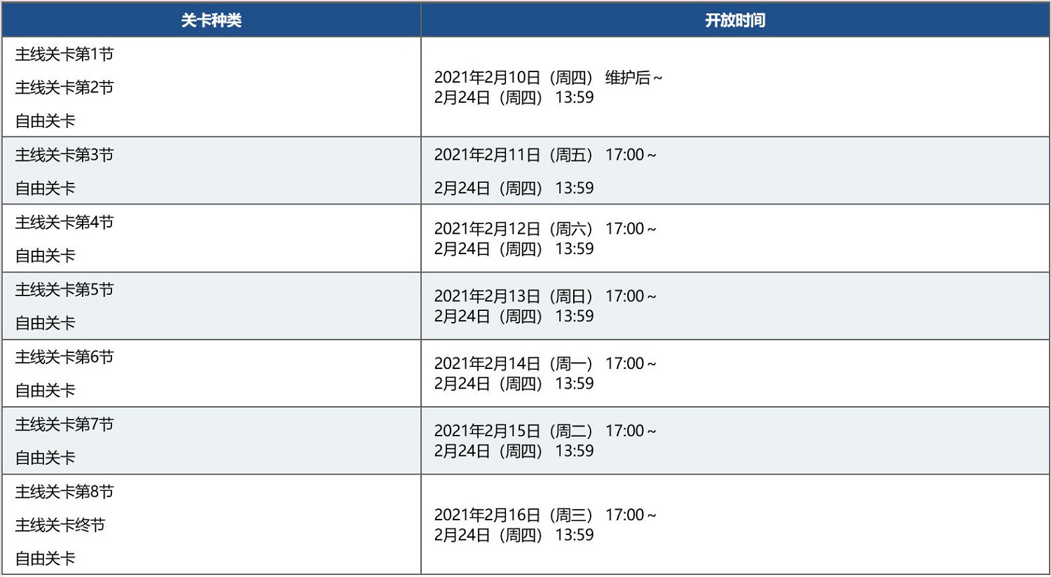 《FGO》情人節活動2022流程攻略 中國伺服器卡蓮情人節活動推薦攻略流程