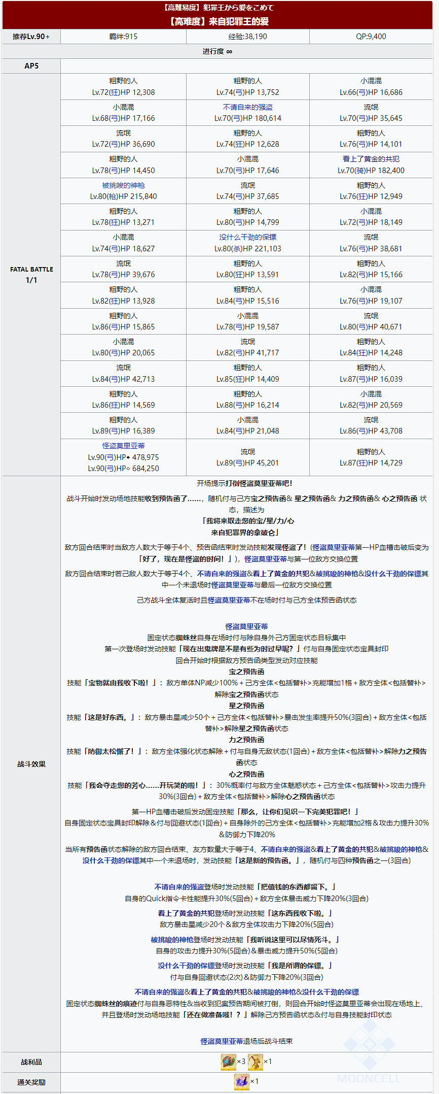 《FGO》白情高難來自犯罪王的愛怎麽打 白情天草四郎活動高難攻略