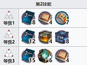 《明日方舟》流明專精材料是什麽 流明專精材料一覽 《明日方舟》流明專精材料是什麽 流明專精材料一覽