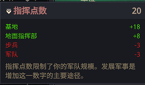 20年後的《香料戰爭》，是沙丘系列新的開始嗎？
