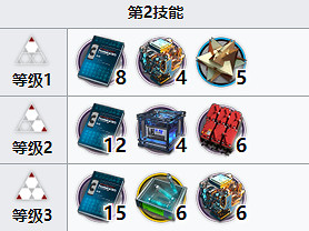 《明日方舟》歸溟幽靈鯊專精哪個技能 異格幽靈鯊專精技能推薦