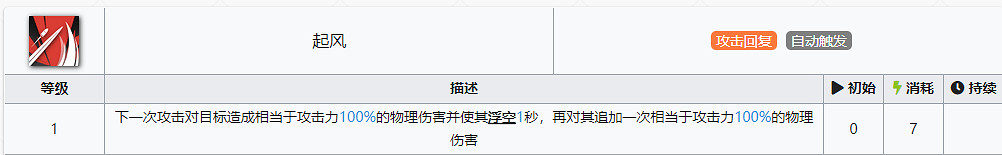 《明日方舟》艾麗妮專精什麽技能 艾麗妮優先專精哪個技能