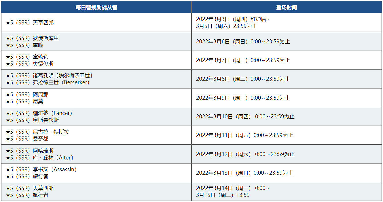 《FGO》白色情人節2022流程攻略 中國伺服器聖杯怪盜天草四郎活動推薦攻略流程