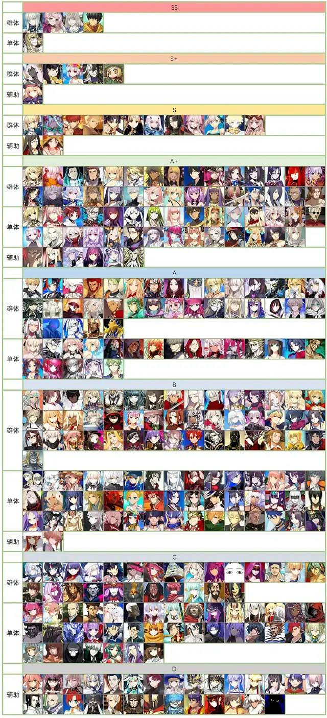 《FGO》節奏榜2022年3月 Appmedia最新節奏榜2022