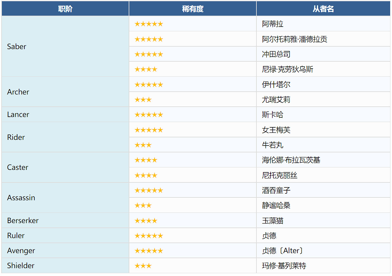 FGO谷雨紀念活動 FGO谷雨紀念活動怎麽玩 FGO谷雨紀念活動 FGO谷雨紀念活動怎麽玩