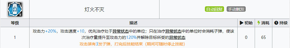 《明日方舟》流明專精什麽技能 流明專精技能順序