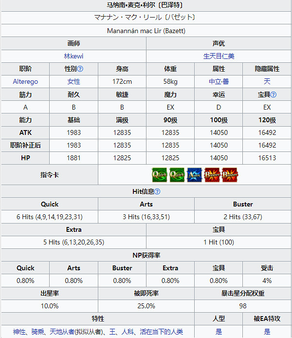 《FGO》巴澤特從者圖鑒 2022情人節從者馬納南麥克利爾技能 《FGO》巴澤特從者圖鑒 2022情人節從者馬納南麥克利爾技能