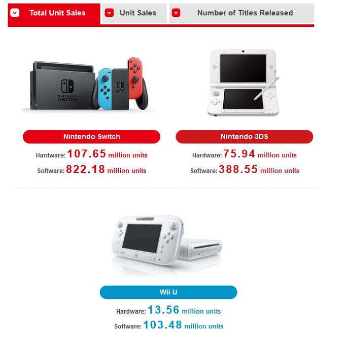 晚報:任天堂和索尼財報公布 仙劍7年內登陸PS4|5