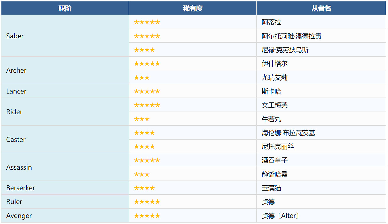 FGO谷雨紀念活動 FGO谷雨紀念活動怎麽玩 FGO谷雨紀念活動 FGO谷雨紀念活動怎麽玩