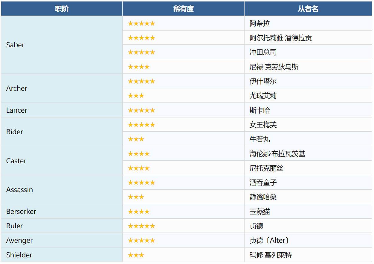 FGO谷雨紀念活動 FGO谷雨紀念活動怎麽玩 FGO谷雨紀念活動 FGO谷雨紀念活動怎麽玩