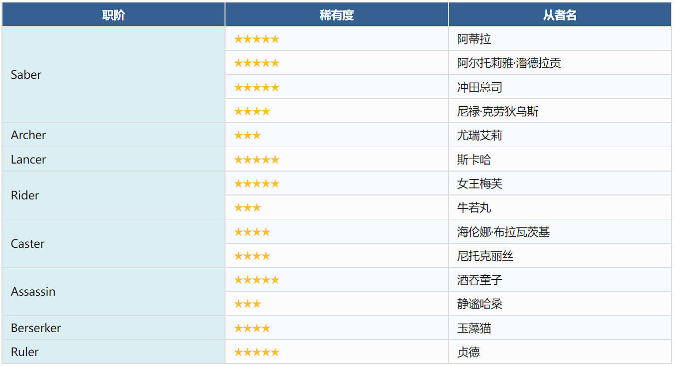 FGO谷雨紀念活動 FGO谷雨紀念活動怎麽玩 FGO谷雨紀念活動 FGO谷雨紀念活動怎麽玩
