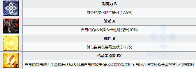 《FGO》巴澤特從者圖鑒 2022情人節從者馬納南麥克利爾技能 《FGO》巴澤特從者圖鑒 2022情人節從者馬納南麥克利爾技能
