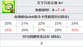 《FGO》鬼一法眼值得練嗎 FGO鬼一法眼強度 《FGO》鬼一法眼值得練嗎 FGO鬼一法眼強度