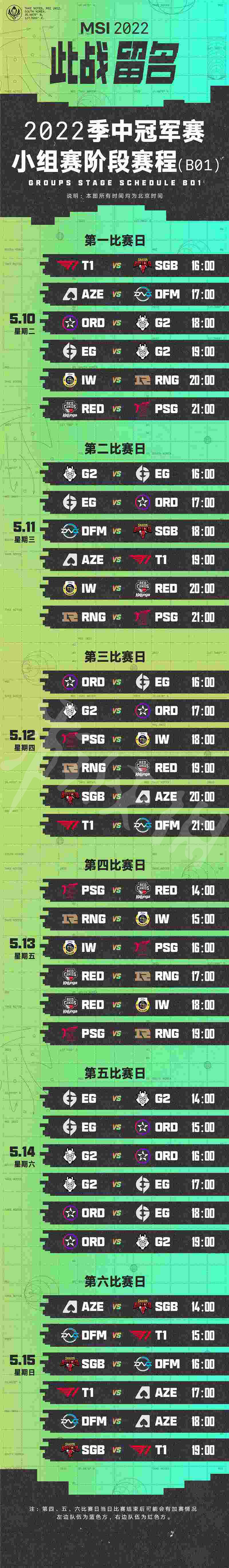 《英雄聯盟》msi賽製2022 季中賽賽製介紹2022