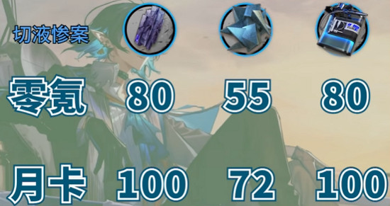 《明日方舟》愚人號刷圖規劃 愚人號要刷哪些材料