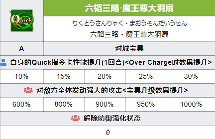 《FGO》鬼一法眼值得練嗎 FGO鬼一法眼強度 《FGO》鬼一法眼值得練嗎 FGO鬼一法眼強度
