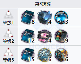 《明日方舟》歸溟幽靈鯊專精哪個技能 異格幽靈鯊專精技能推薦